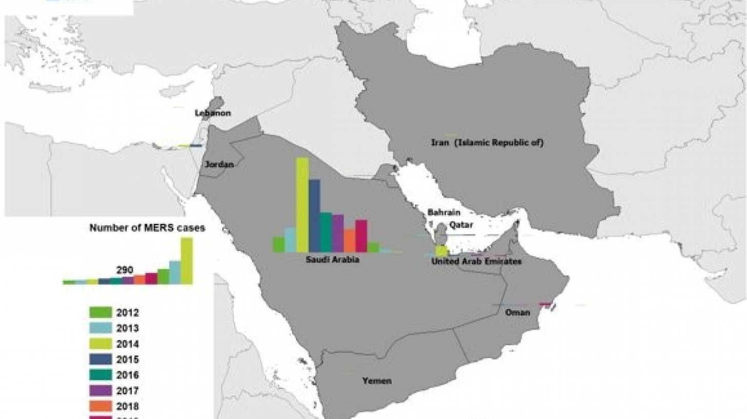 MERS-CoV vaccine development